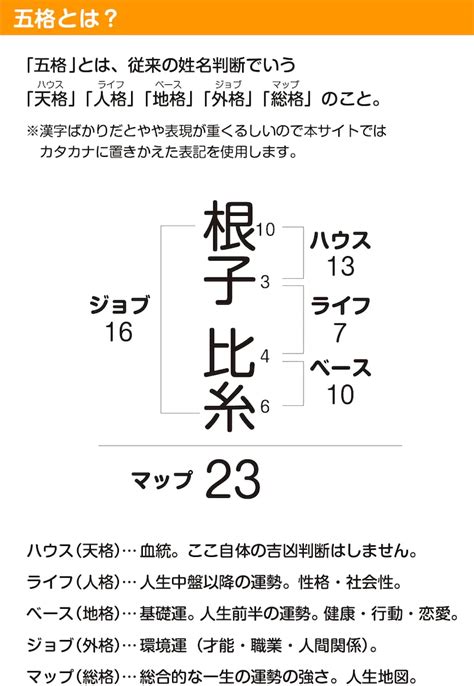 姓名判断 三才配置|姓名判断の三才配置とは？天格、人格、地格の画数を五行にして。